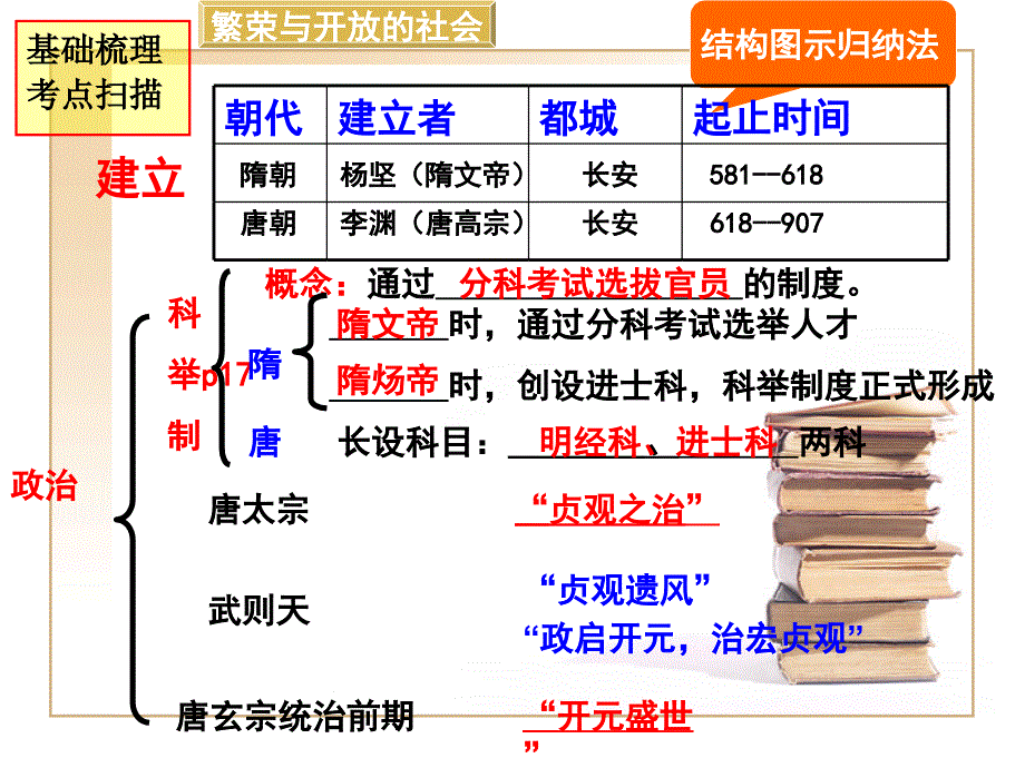 人教版历史七下第一单元繁荣与开放的社会.ppt_第4页