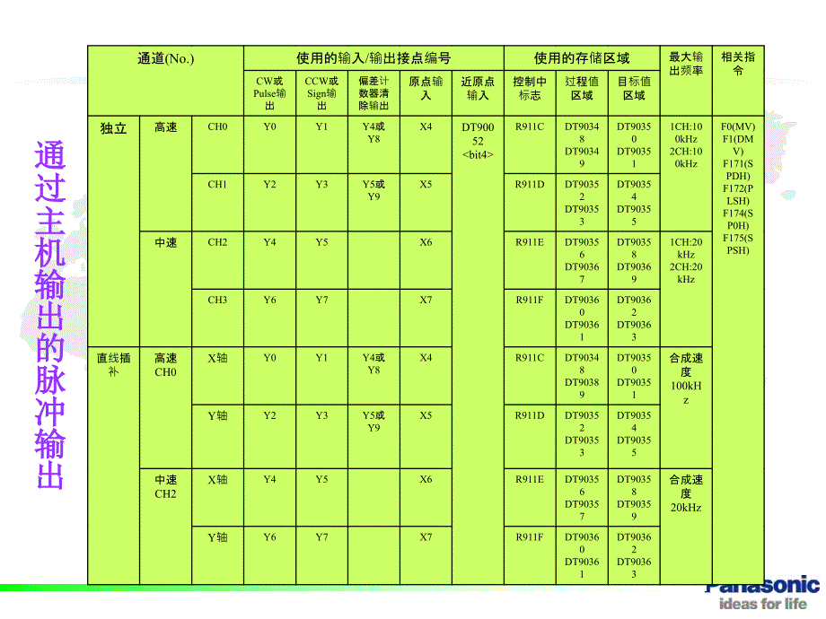 FPX系列之脉冲简介课件_第2页