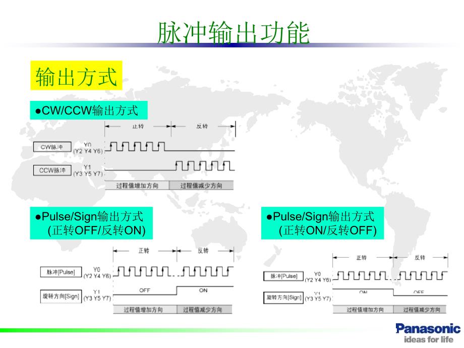 FPX系列之脉冲简介课件_第3页