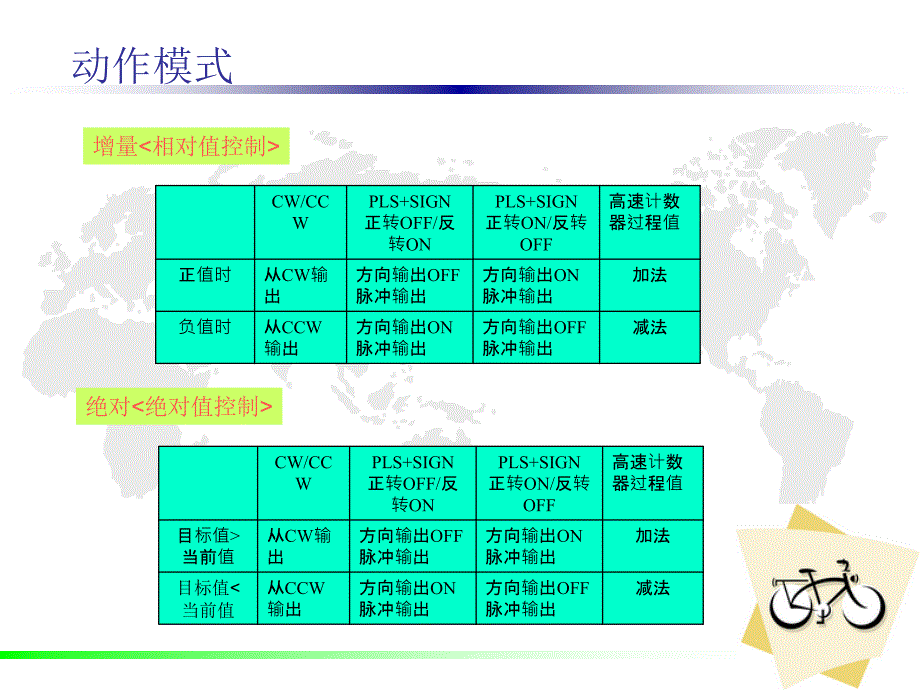 FPX系列之脉冲简介课件_第4页