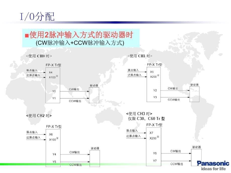 FPX系列之脉冲简介课件_第5页