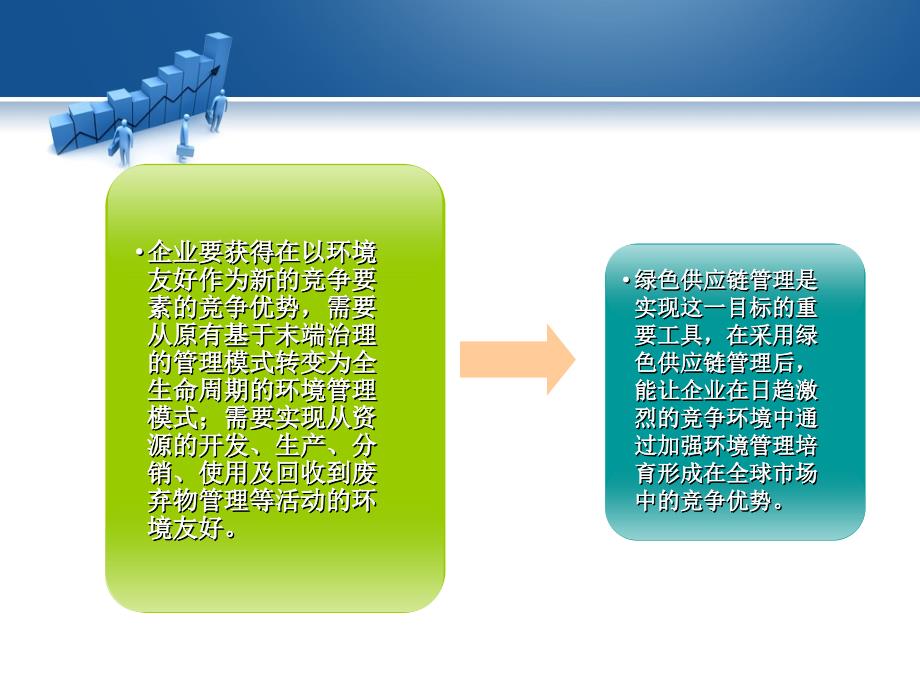 宜家家居绿色供应链管理研究_第4页