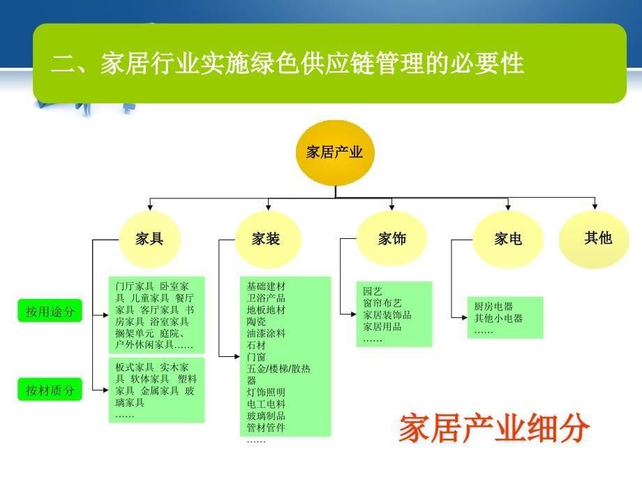 宜家家居绿色供应链管理研究_第5页