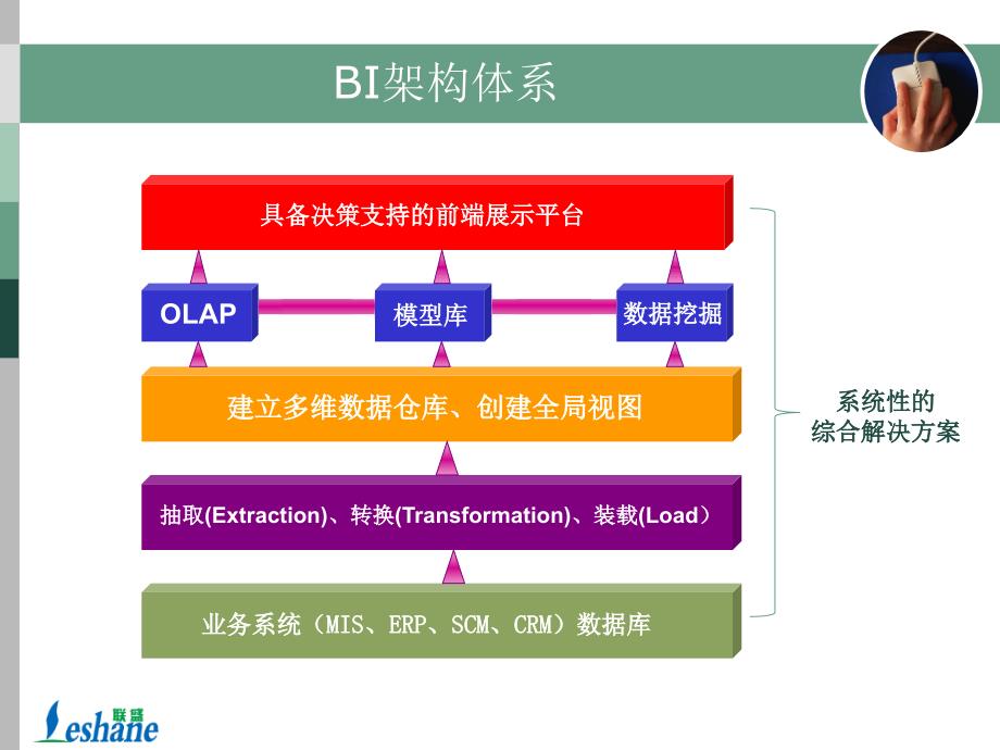 发电企业智能分析决策系统课件_第4页