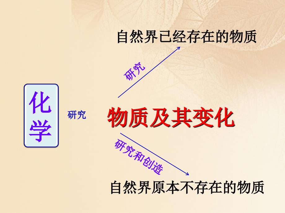 九年级化学上册 绪言 化学使世界变得更加绚丽多彩 （新版）新人教版_第3页