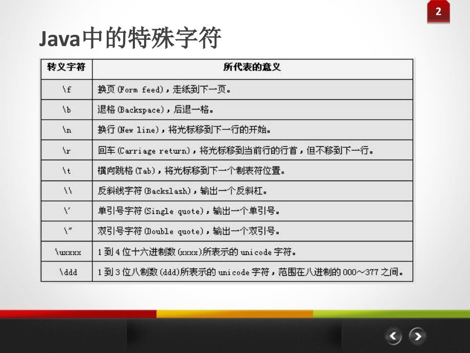 Java数据类型和变量.ppt_第4页