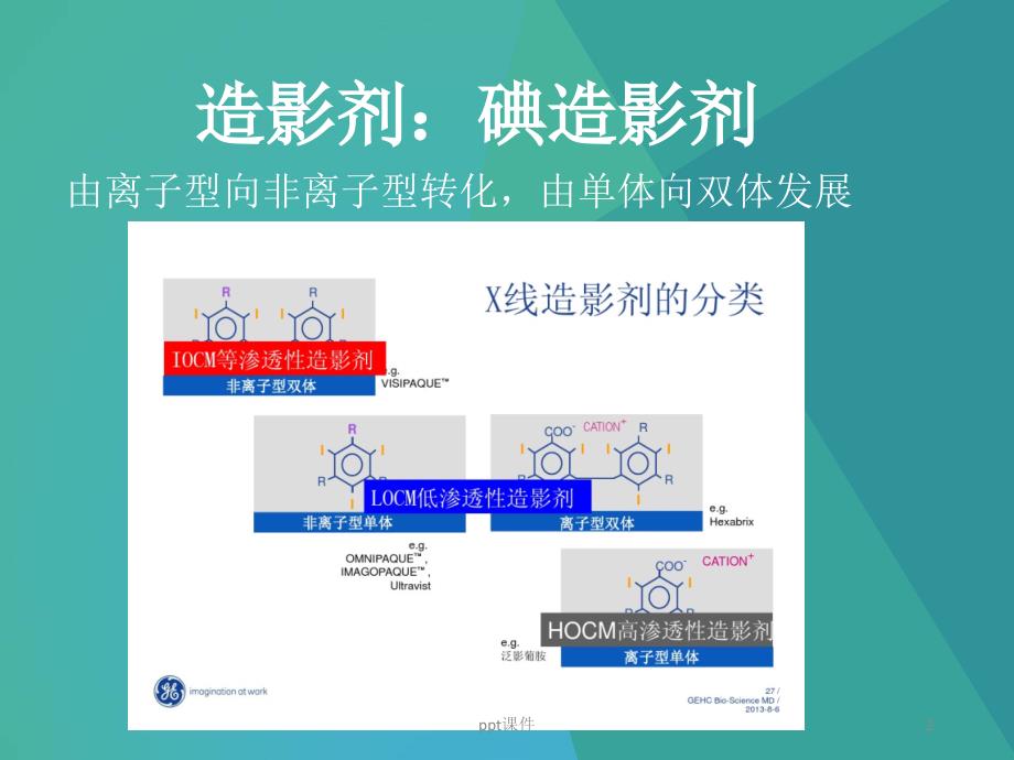 造影剂肾病课件_第2页