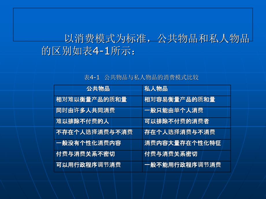 公共管理的物品及供给.ppt_第3页