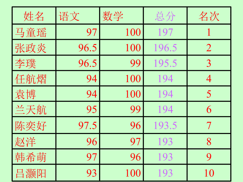 家长会幻灯片_第4页