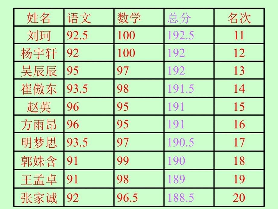 家长会幻灯片_第5页