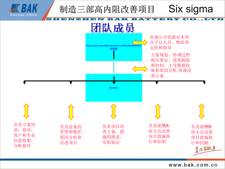 西格玛项目对新手最好案例_第2页