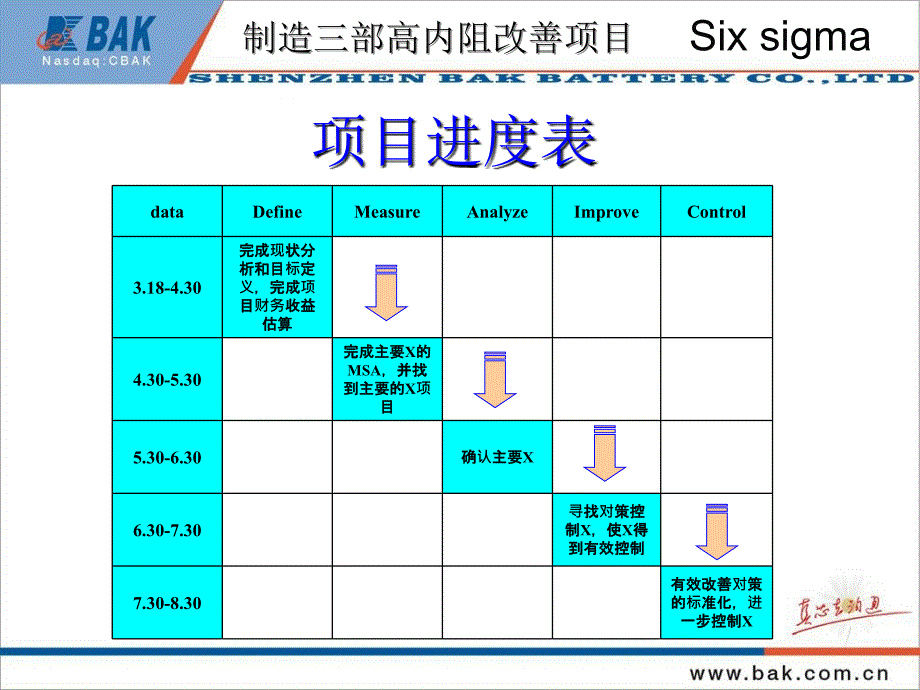 西格玛项目对新手最好案例_第3页