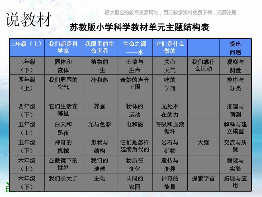 苏教版科学三上寻找有生命的物体PPT课件9_第2页