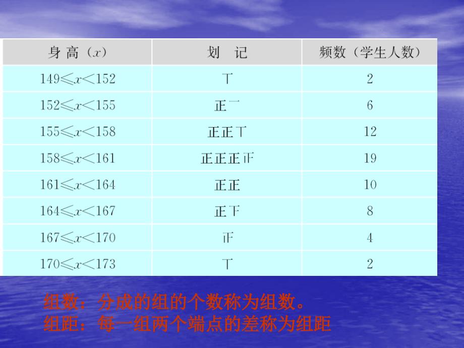 七年级数学直方图_第3页