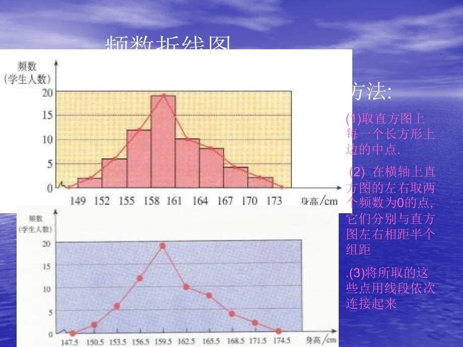 七年级数学直方图_第5页