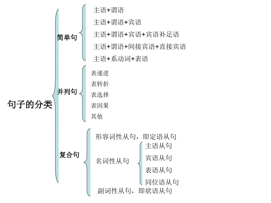 必修一定语从句1_第2页