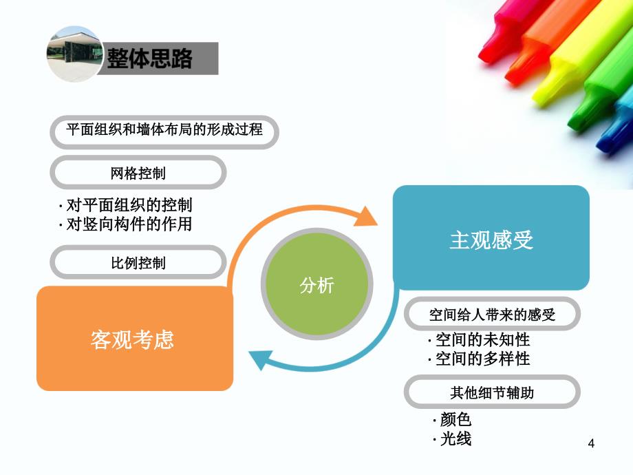 巴塞罗那德国馆分析作业精选文档_第4页