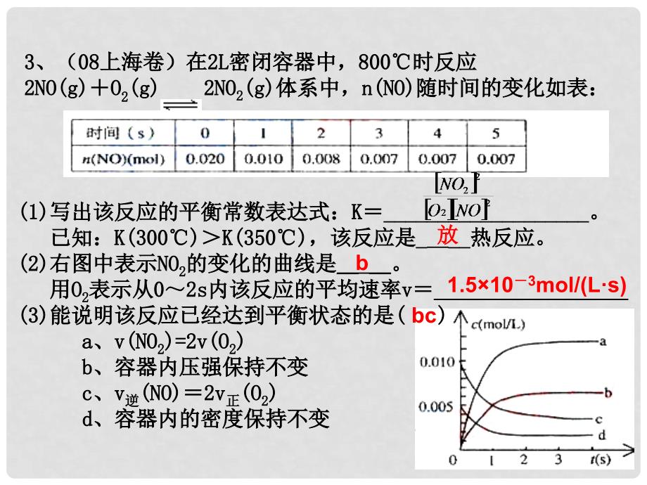 高中化学： 化学反应的限度 课件（浙江）新人教版_第4页