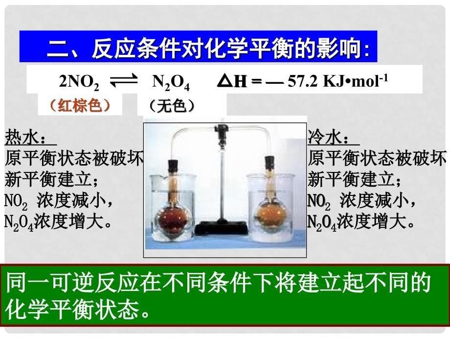 高中化学： 化学反应的限度 课件（浙江）新人教版_第5页