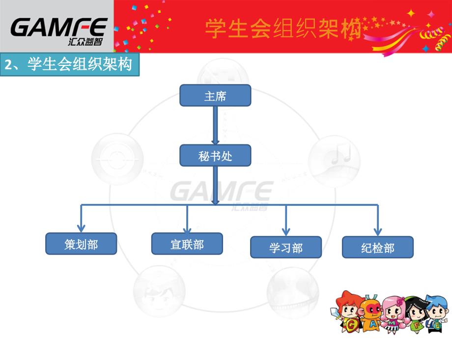 学生会管理模式课件_第4页