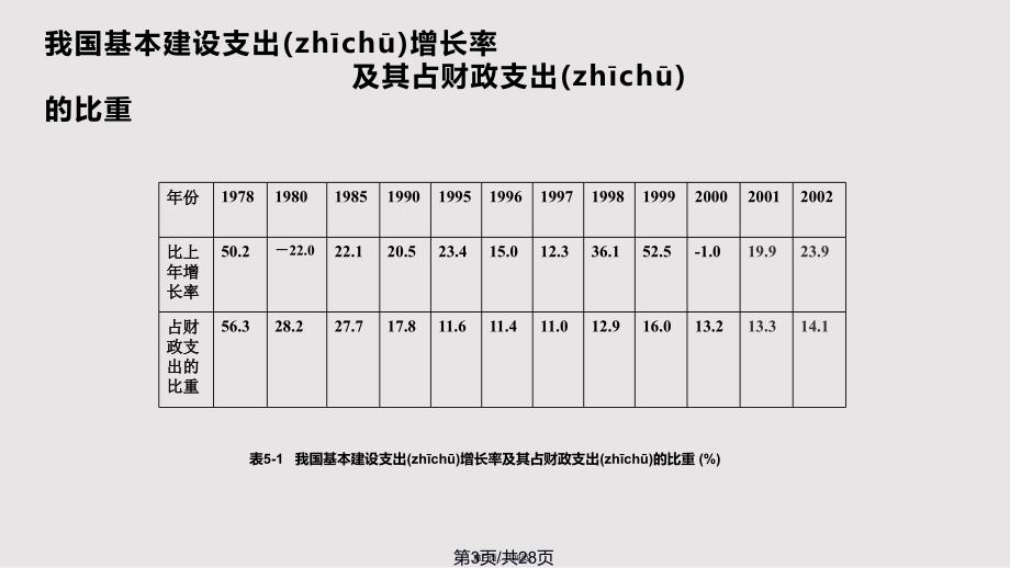 chap购买性支出二实用实用教案_第3页