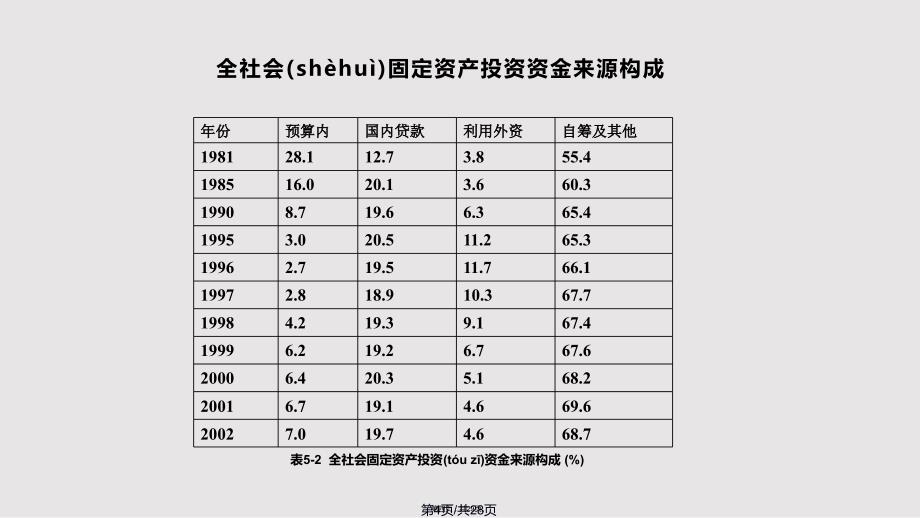 chap购买性支出二实用实用教案_第4页