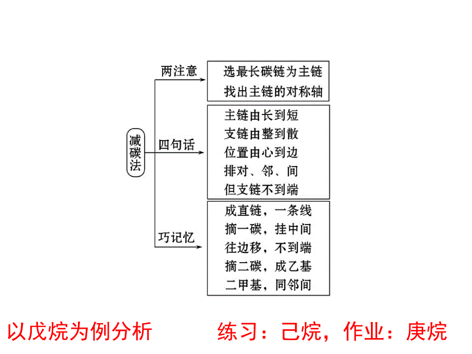 有机化合物的结构与性质_第4页