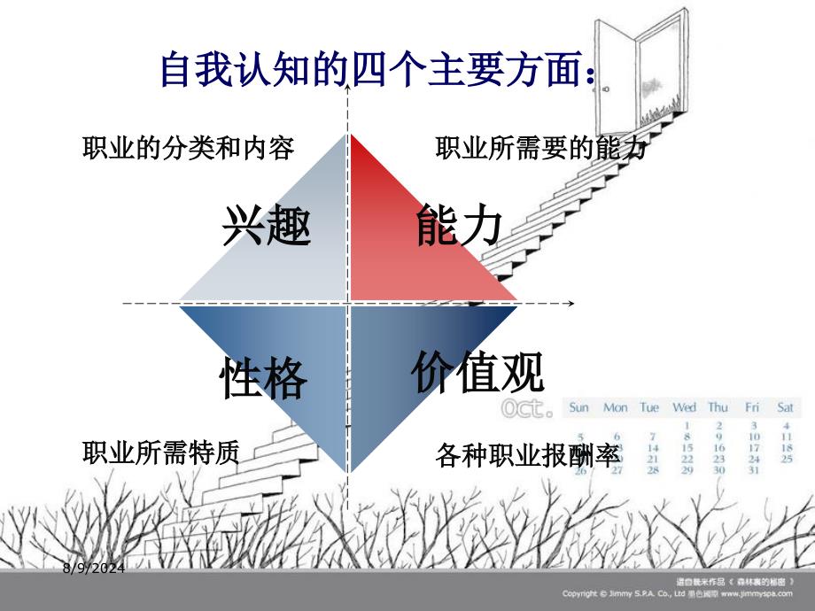 会计职业生涯规划书_第4页