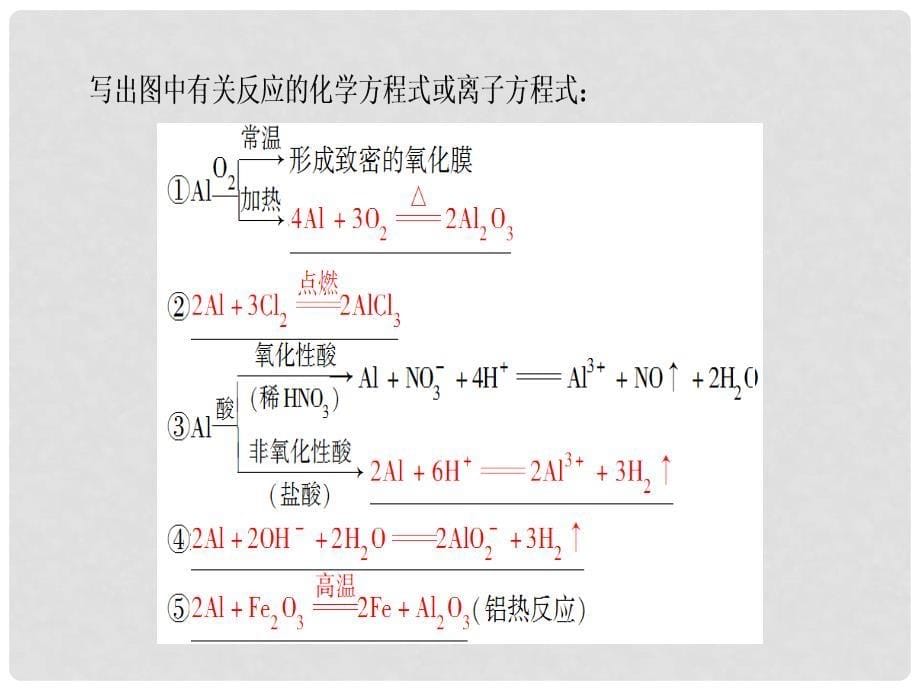 新新高考化学一轮复习 第3章 金属及其化合物 第2节 铝及其化合物课件_第5页