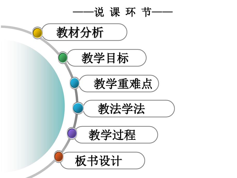 《角的分类》说课 (2)_第2页