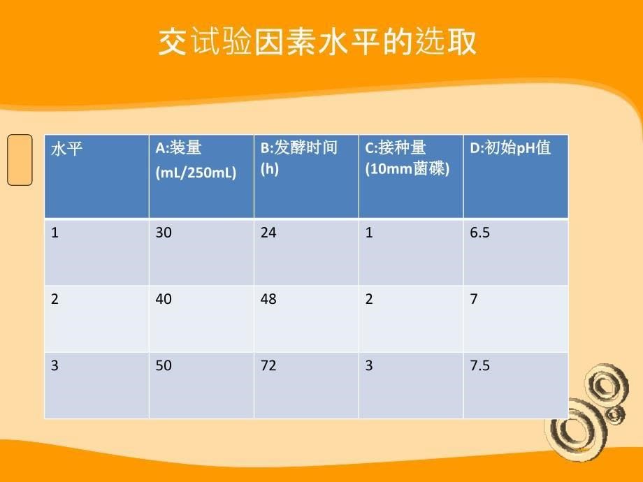 番茄叶霉病拮抗细菌发酵条件的研究.ppt_第5页