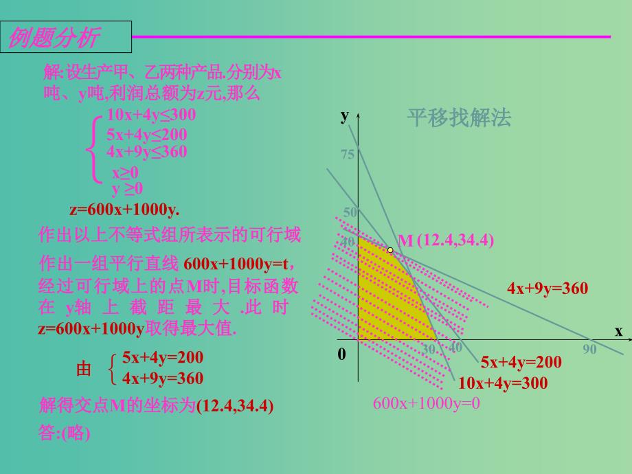 高中数学第三章不等式3.5.2简单的线性规划课件3新人教B版.ppt_第4页