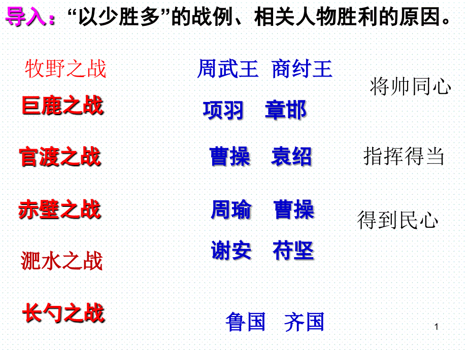 新编曹刿论战教学ppt课件_第1页