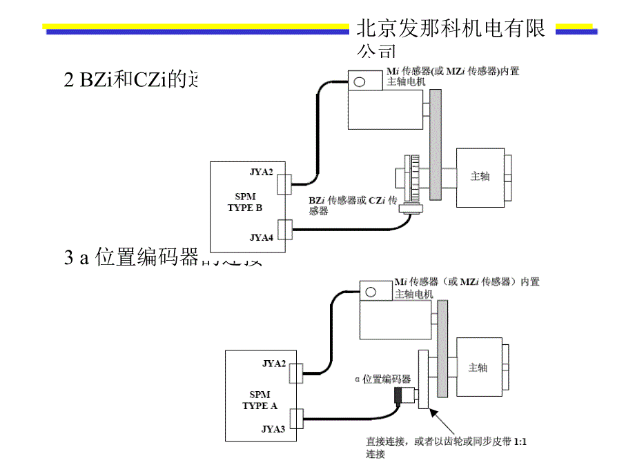 fanuc 主轴定位[精彩]_第4页