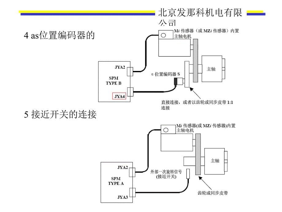 fanuc 主轴定位[精彩]_第5页