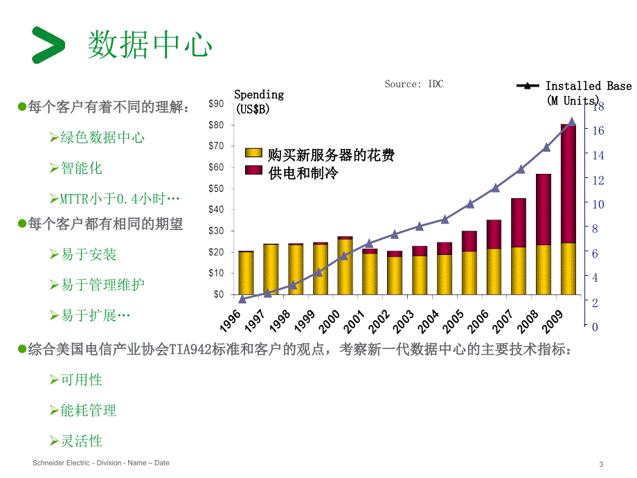 施耐德Okken产品介绍.ppt_第2页