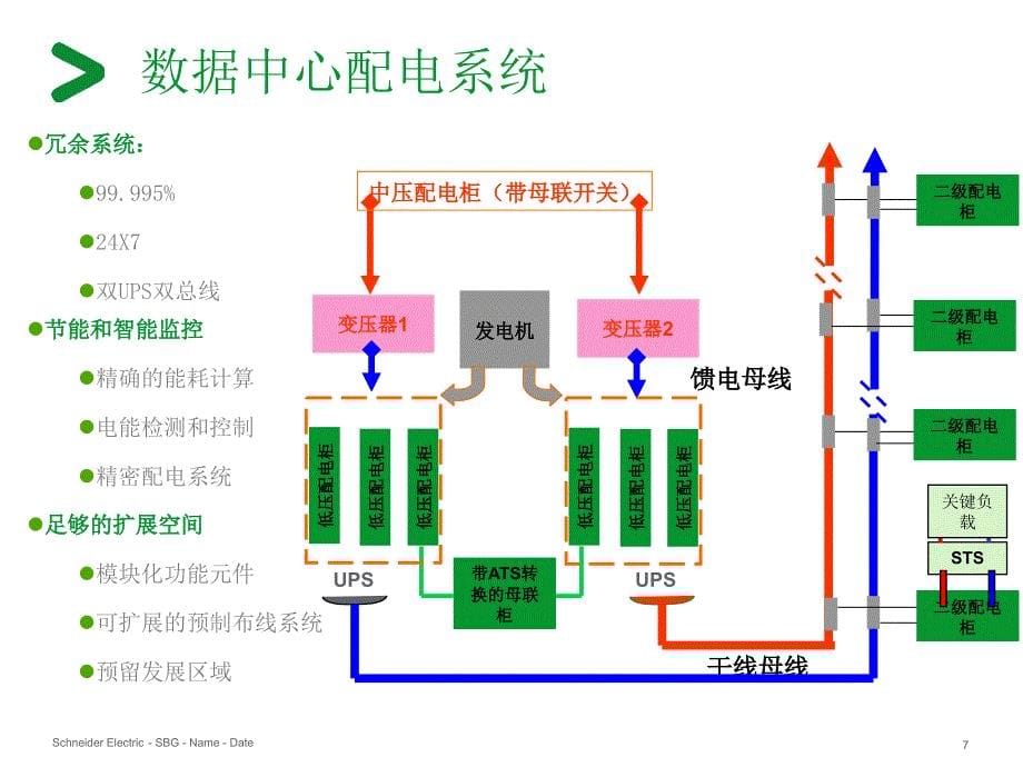 施耐德Okken产品介绍.ppt_第5页