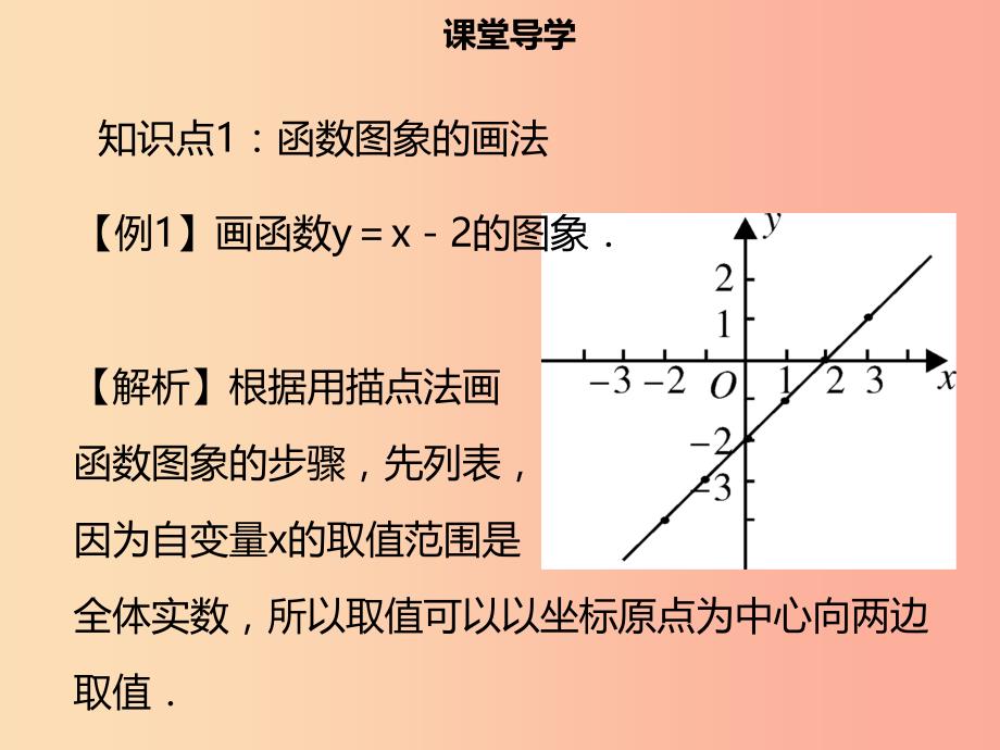 八年级数学下册 第十九章 一次函数 19.1.2 函数的图象（一）课件 新人教版.ppt_第4页