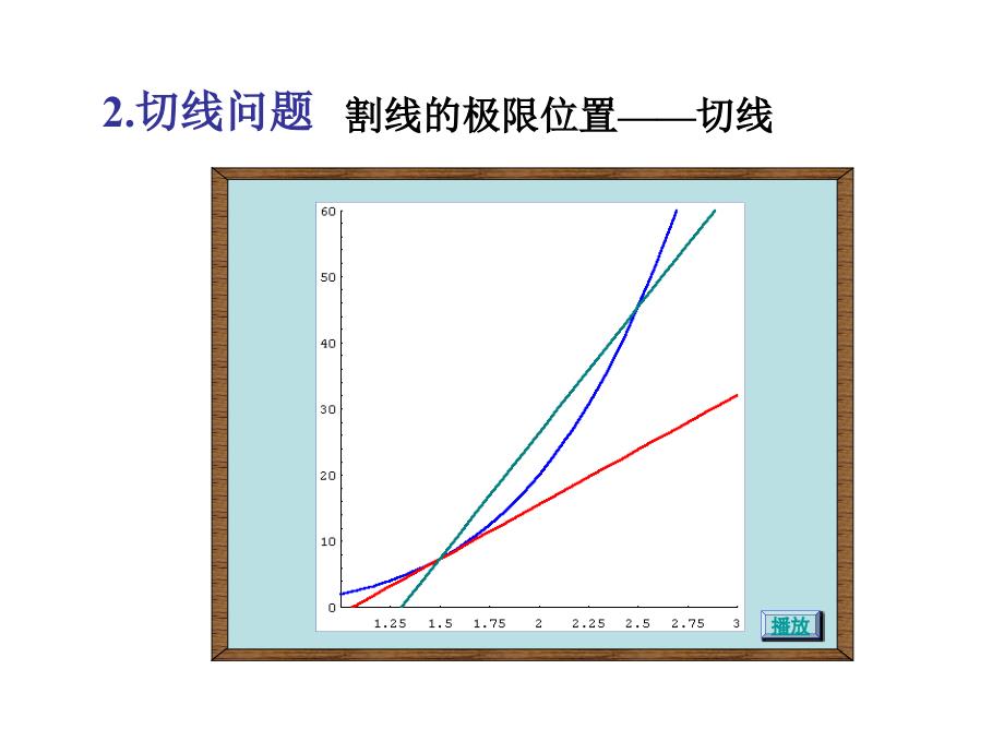 《微积分 A》课堂教案：2-1导数的概念_第4页