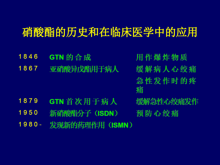 静脉硝酸酯类在心内科重症监护病房的应用_第3页