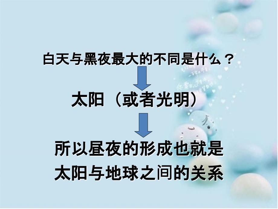 五年级科学下册2.3昼夜是怎样形成的课件3湘教版湘教版小学五年级下册自然科学课件_第4页