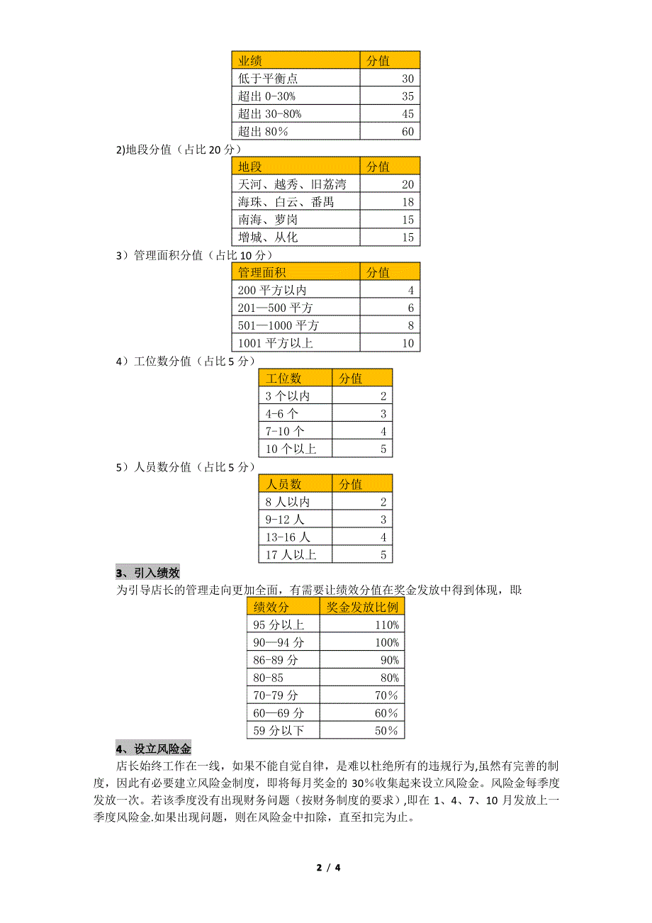 店长薪酬调整建议方案_第2页