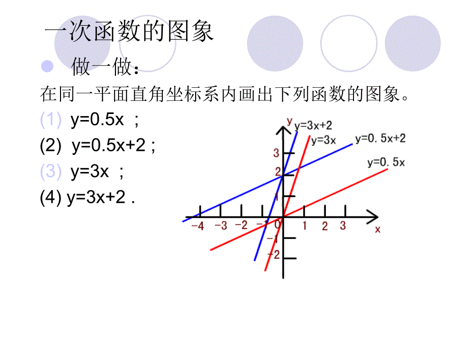 一次函数的图象（陈学庆）_第3页