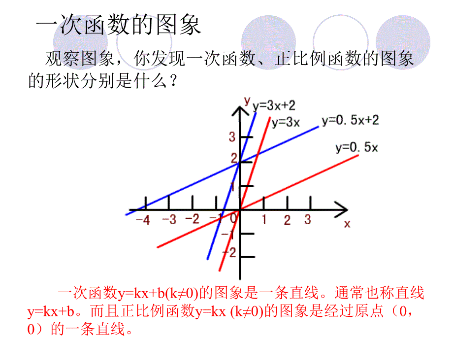 一次函数的图象（陈学庆）_第4页