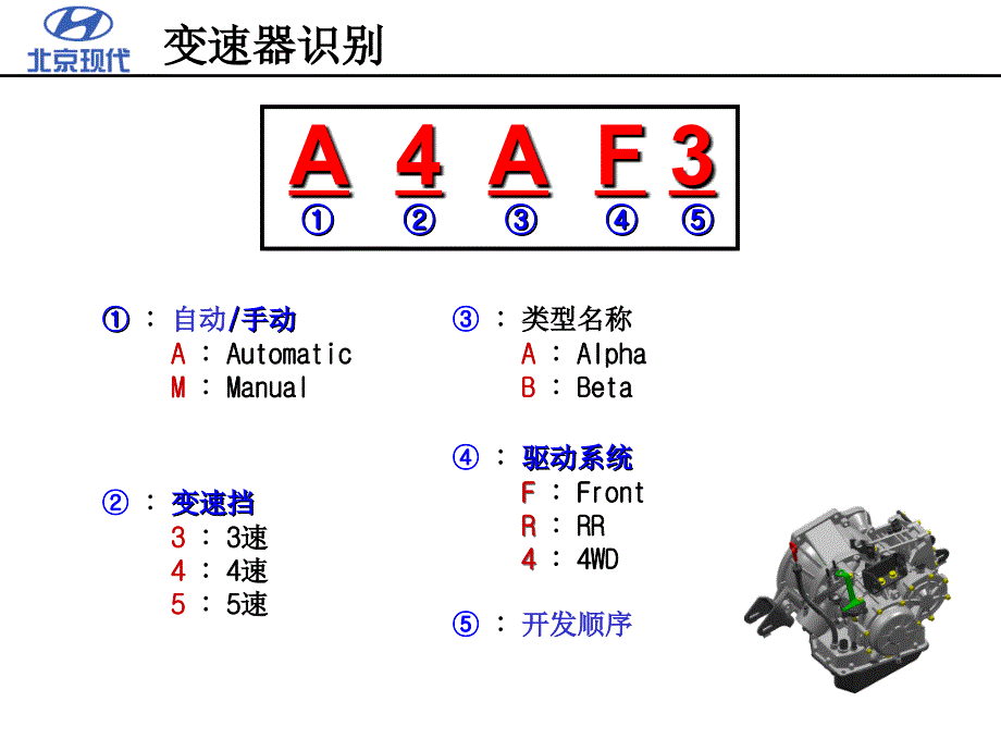 北京现代悦动资料：3、HDC-Alpha-AT培训_第2页