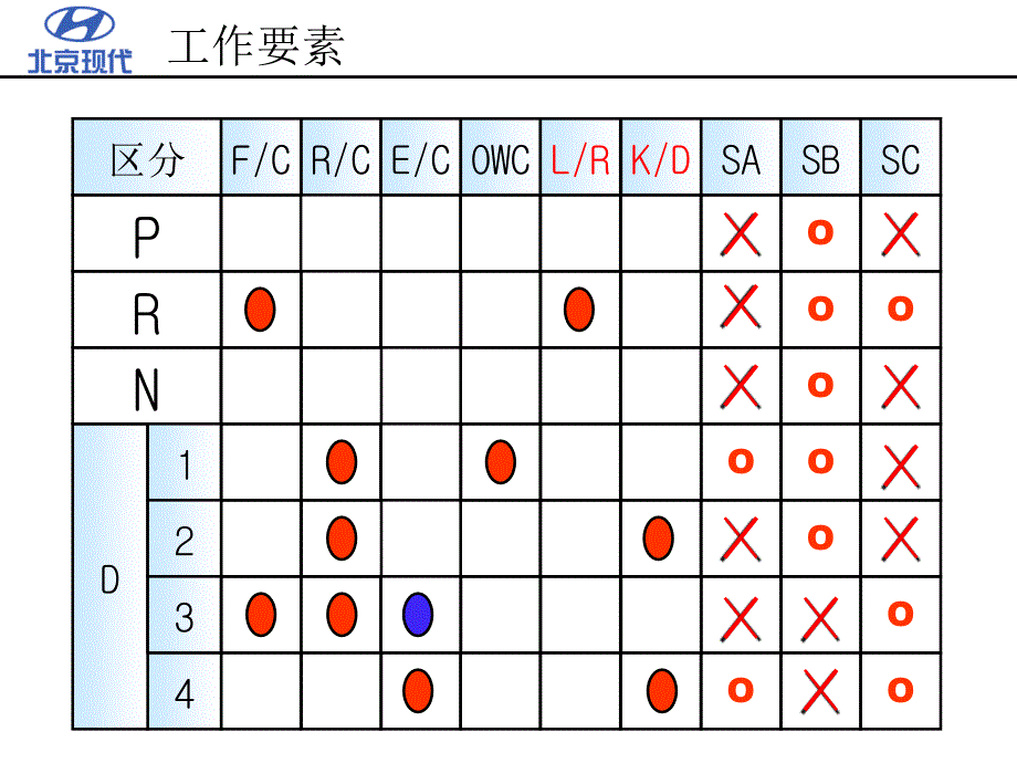 北京现代悦动资料：3、HDC-Alpha-AT培训_第4页