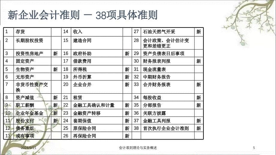 会计准则理论与实务概述课件_第5页