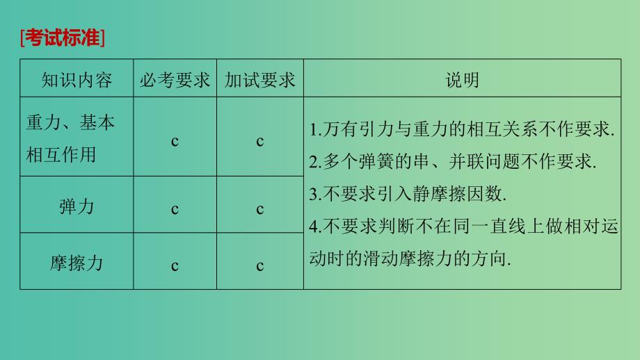 高考物理大一轮复习第二章相互作用第1讲重力弹力摩擦力课件.ppt_第2页