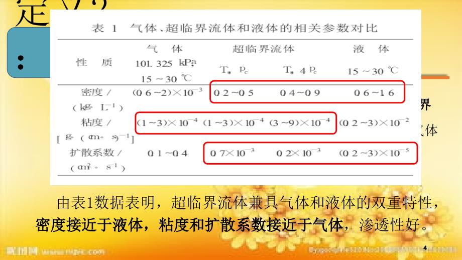 超临界处理技术PPT课件_第4页