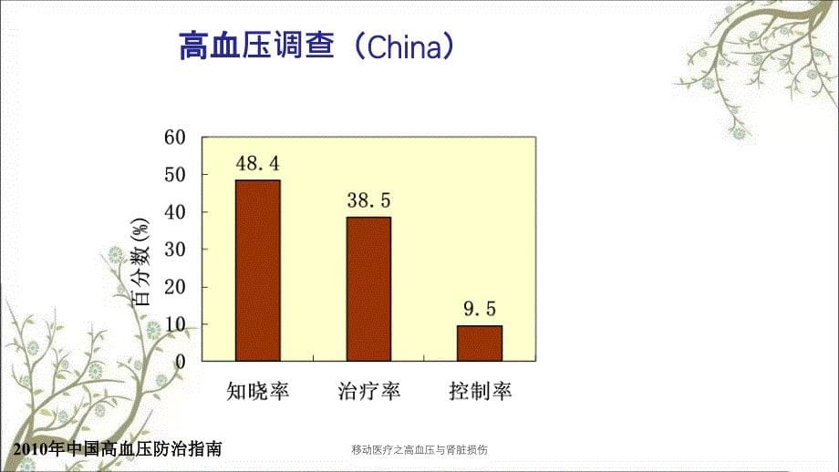 移动医疗之高血压与肾脏损伤_第5页